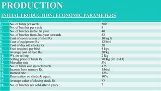 PRODUCTION
INITIAL PRODUCTION: ECONOMIC PARAMETERS
1. No. of birds per week 500
2. No. of batches per cycle 8
3. No. of batches in the 1st year 40
4. No. of batches from 2nd year onwards 52
5. Cost of construction of shed Rs 10/sq.ft
6. Cost of equipment Rs 12/bird
7. Cost of day old chicks Rs 20
8. Feed required per bird 4 kgs
9. Average cost of feed Rs. 20/kg
10. Wt. on selling 2 Kg
11. Selling price of birds Rs 90/Kg (2012-13)
12. Mortality rate 5%
13. No. of birds sold in each batch 475
14. Income from manure Rs. 1/bird
15. Interest rate 12%
16. Deprecation on sheds & equip. 10%
17. Average value of closing stock Rs 95
18. No. of batches not sold after 6 years 7
 