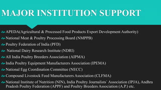 MAJOR INSTITUTION SUPPORT
APEDA(Agricultural & Processed Food Products Export Development Authority)
National Meat & Poultry Processing Board (NMPPB)
Poultry Federation of India (PFD)
 National Dairy Research Institute (NDRI)
All India Poultry Breeders Association (AIPMA)
India Poultry Equipment Manufacturers Association (IPEMA)
National Egg Coordination Committee (NECC)
Compound Livestock Feed Manufacturers Association (CLFMA)
National Institute of Nutrition (NIN), India Poultry Journalists` Association (IPJA), Andhra
Pradesh Poultry Federation (APPF) and Poultry Breeders Association (A.P.) etc.
 