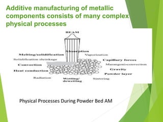 Application of Additive Manufacturing in Aerospace Industry | PPTX