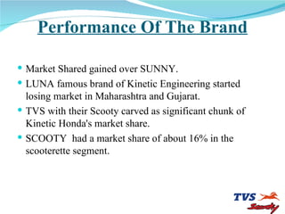 Performance Of The Brand Market Shared gained over SUNNY. LUNA famous brand of Kinetic Engineering started losing market in Maharashtra and Gujarat. TVS with their Scooty carved as significant chunk of Kinetic Honda's market share. SCOOTY  had a market share of about 16% in the scooterette segment. 