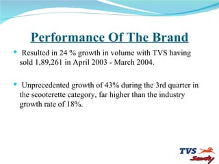 Performance Of The Brand Resulted in 24 % growth in volume with TVS having sold 1,89,261 in April 2003 - March 2004. Unprecedented growth of 43% during the 3rd quarter in the scooterette category, far higher than the industry growth rate of 18%. 