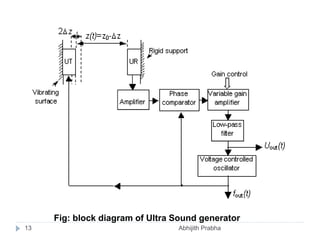 Fig: block diagram of Ultra Sound generator
13 Abhijith Prabha
 