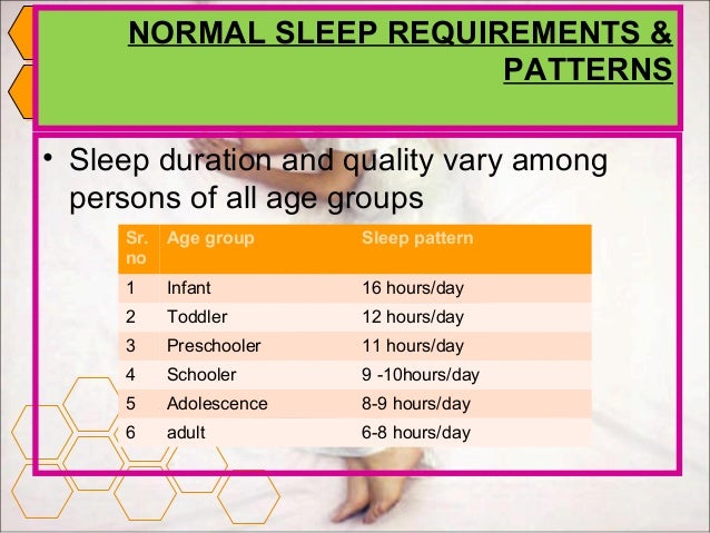 Sleep Disturbance And Its Patterns Mesmerizing Sleeping Patterns Sleep Disturbance And Its Patterns Mesmerizing Sleeping Patterns