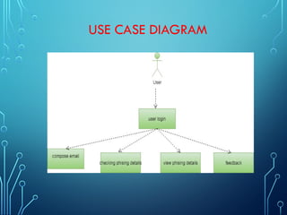 PHISHING DETECTION SYSTEM THROUGH HYBRID ML BASED ON URL | PPTX
