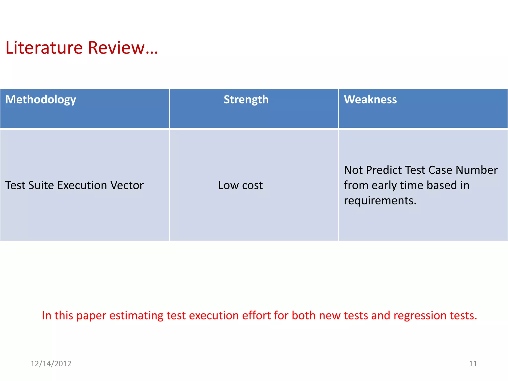 Literature Review…

Methodology                                Strength                Weakness




                                                                   Not Predict Test Case Number
Test Suite Execution Vector               Low cost                 from early time based in
                                                                   requirements.




       In this paper estimating test execution effort for both new tests and regression tests.


    12/14/2012                                                                              11
 