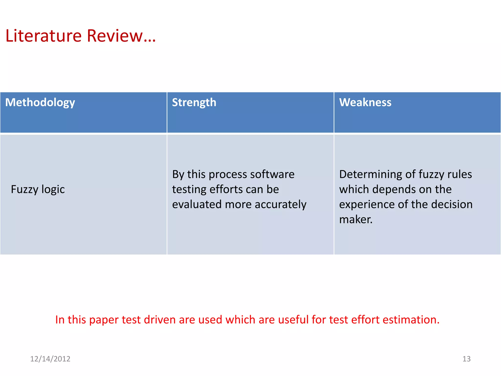 Literature Review…


Methodology                      Strength                          Weakness




                                 By this process software          Determining of fuzzy rules
Fuzzy logic                      testing efforts can be            which depends on the
                                 evaluated more accurately         experience of the decision
                                                                   maker.




         In this paper test driven are used which are useful for test effort estimation.


   12/14/2012                                                                              13
 