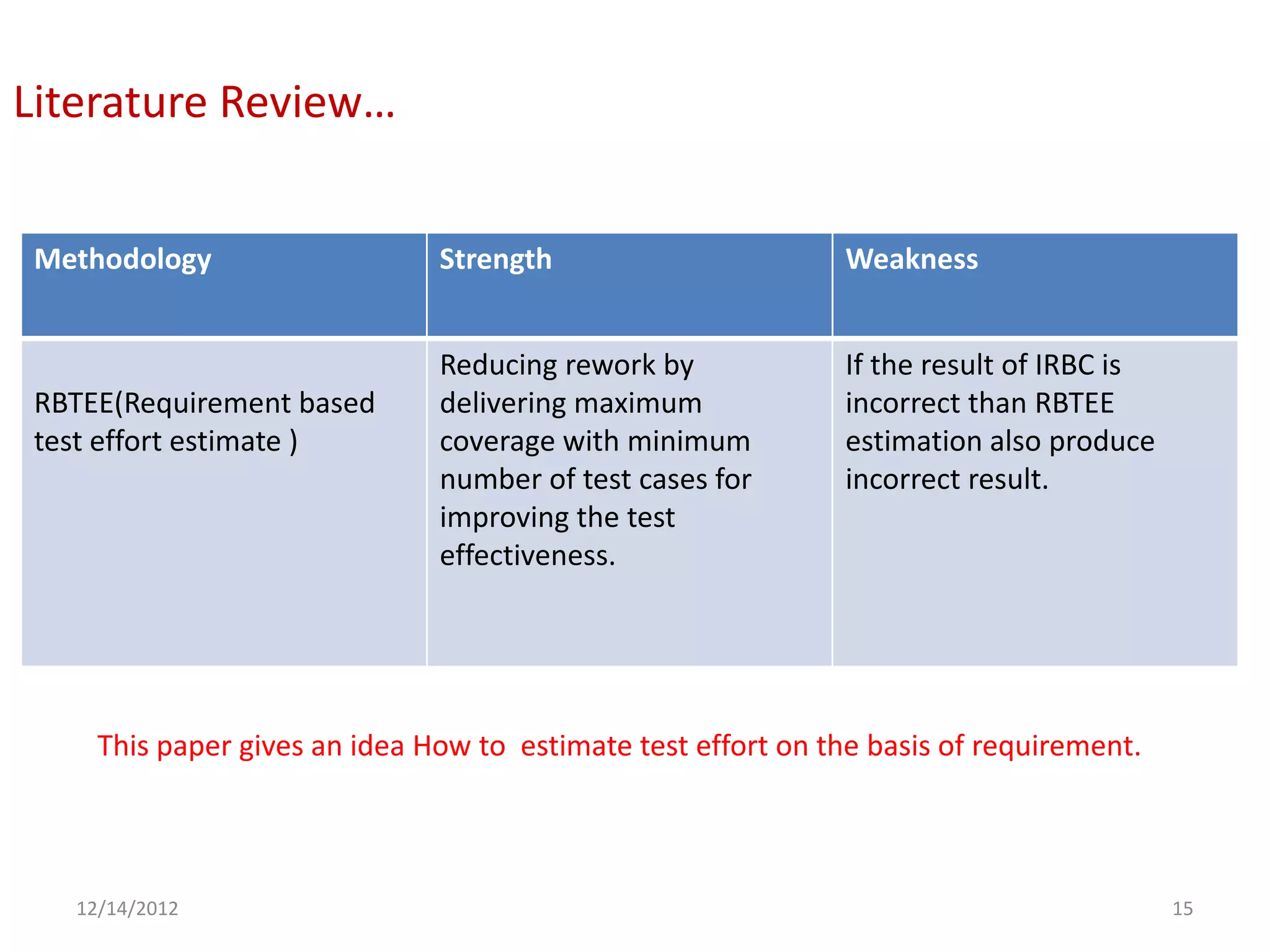 Literature Review…


Methodology                   Strength                        Weakness


                              Reducing rework by              If the result of IRBC is
RBTEE(Requirement based       delivering maximum              incorrect than RBTEE
test effort estimate )        coverage with minimum           estimation also produce
                              number of test cases for        incorrect result.
                              improving the test
                              effectiveness.




    This paper gives an idea How to estimate test effort on the basis of requirement.




  12/14/2012                                                                             15
 