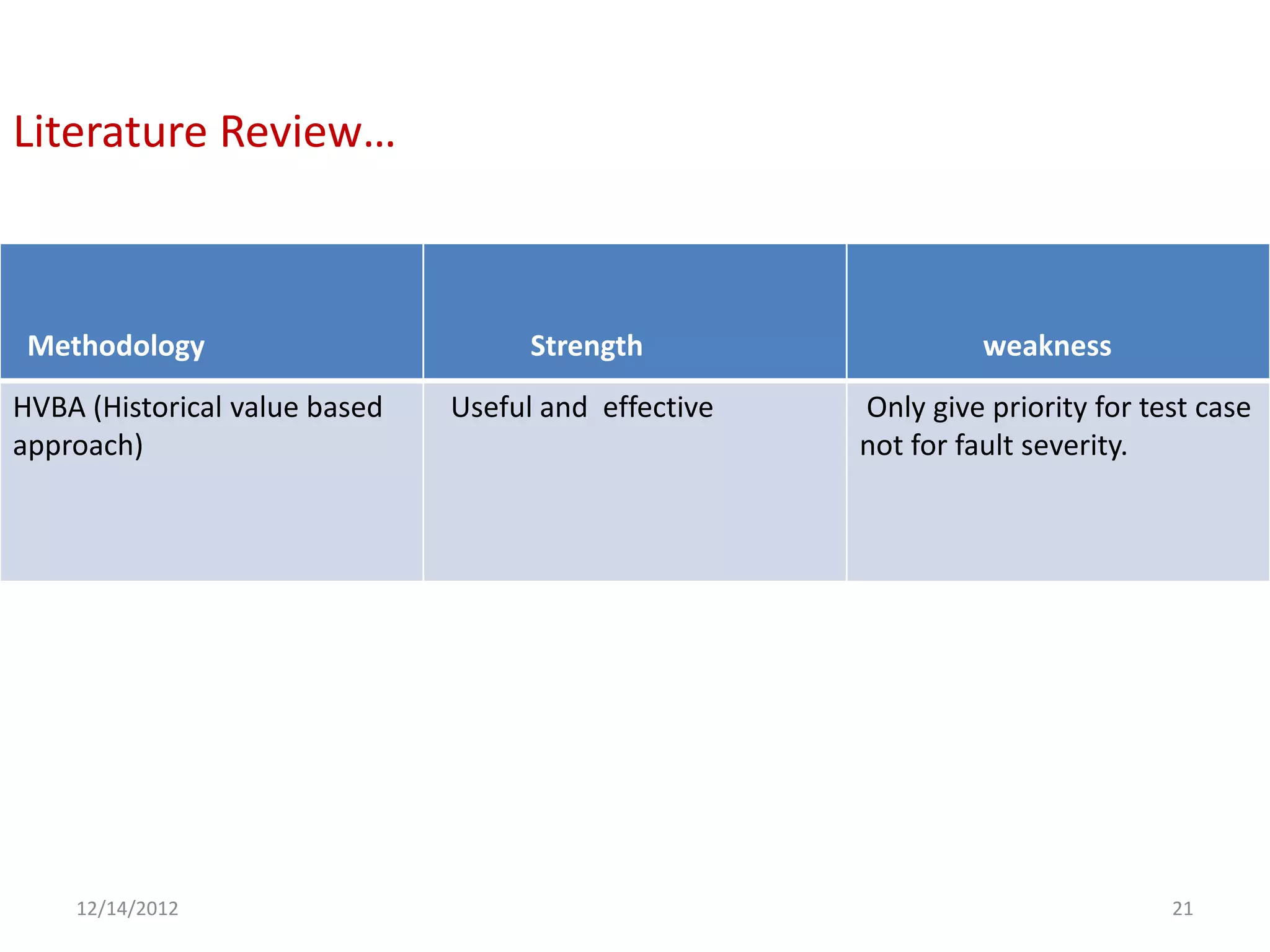 Literature Review…



 Methodology                         Strength                   weakness
HVBA (Historical value based   Useful and effective   Only give priority for test case
approach)                                             not for fault severity.




    12/14/2012                                                                 21
 