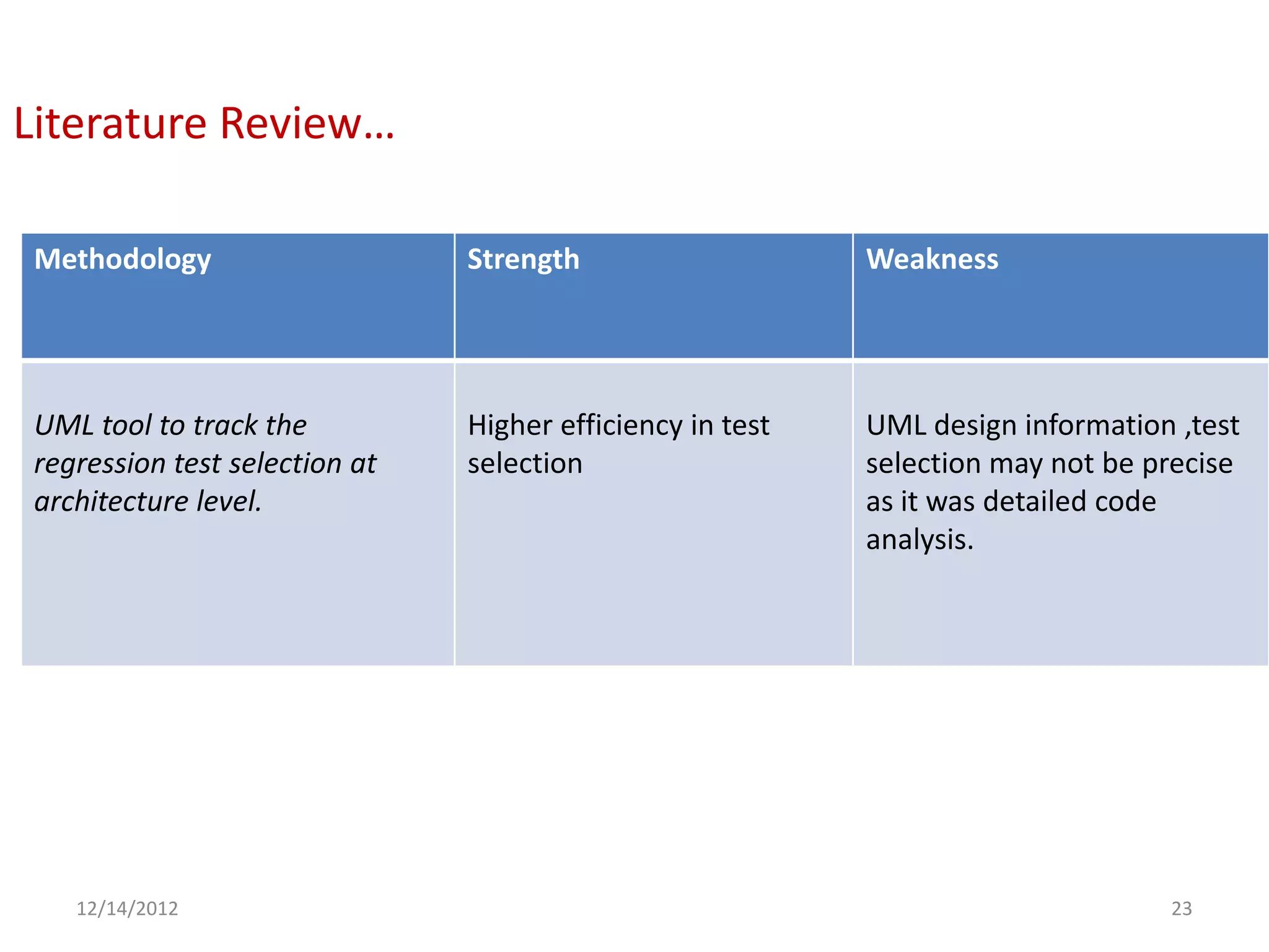 Literature Review…

Methodology                    Strength                    Weakness




UML tool to track the          Higher efficiency in test   UML design information ,test
regression test selection at   selection                   selection may not be precise
architecture level.                                        as it was detailed code
                                                           analysis.




   12/14/2012                                                                    23
 
