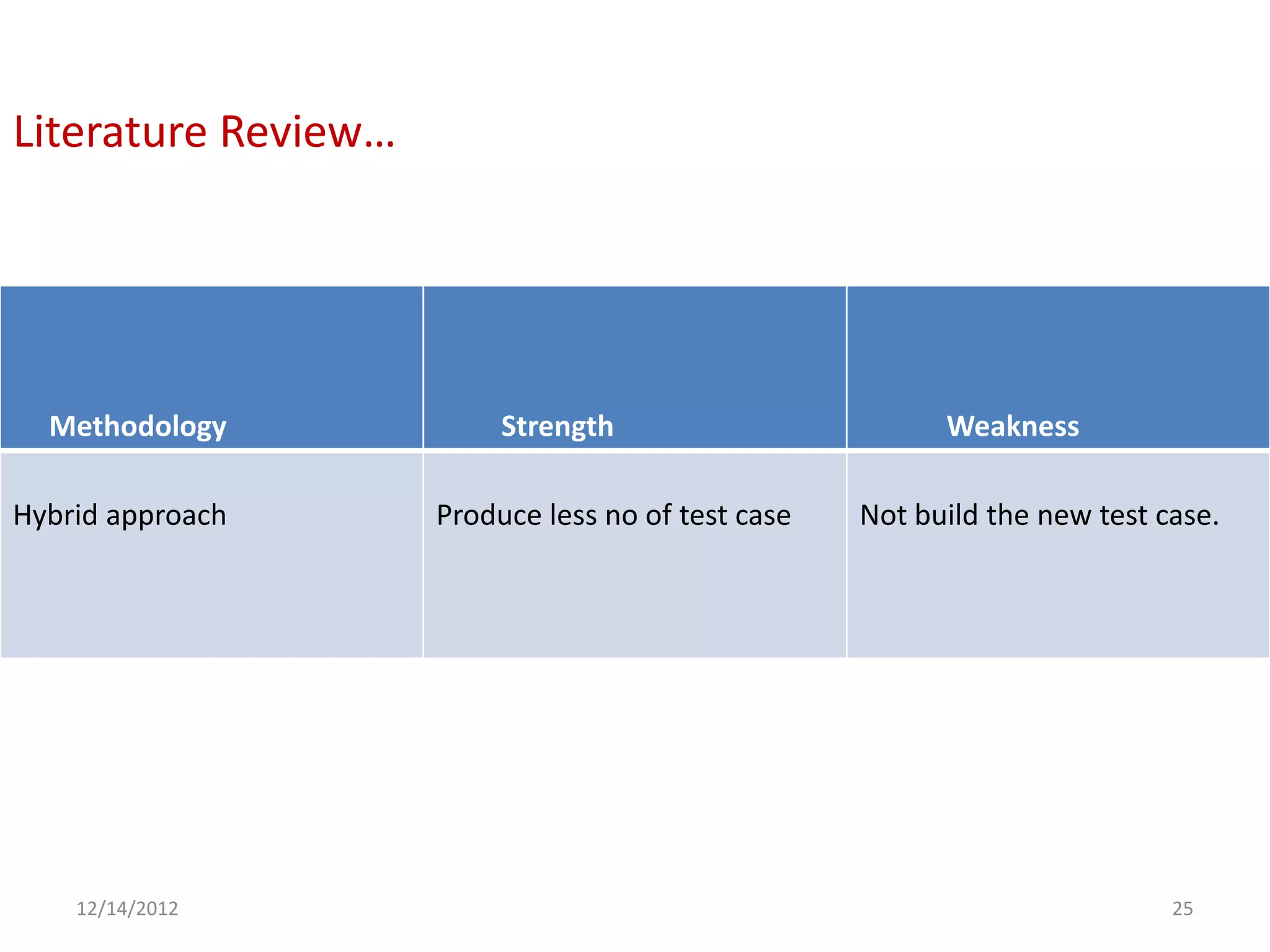 Literature Review…




  Methodology             Strength                        Weakness

Hybrid approach      Produce less no of test case   Not build the new test case.




    12/14/2012                                                              25
 