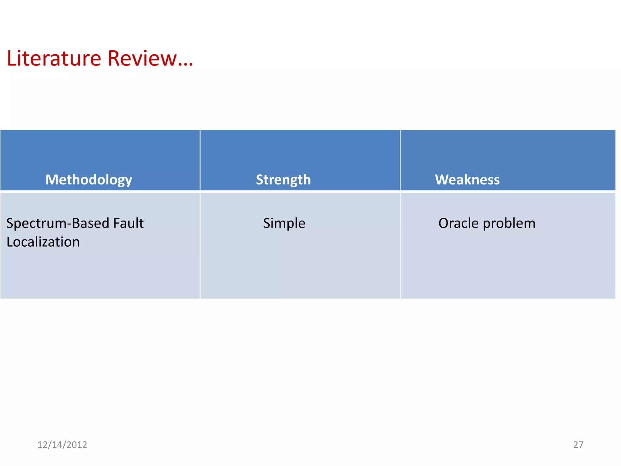 Literature Review…



     Methodology       Strength   Weakness

Spectrum-Based Fault    Simple    Oracle problem
Localization




    12/14/2012                                     27
 