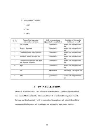 17
2. Independent Variables:
 Age
 Sex
 BMI
4.1 DATA COLLECTION
Data will be entered into a Data collection Proforma Sheet (Appendix 1) and entered
into Excel (MS Excel 2013). Secondary Data will be collected from patient records.
Privacy and Confidentiality will be maintained throughout. All patient identifiable
numbers and information will be stripped and replaced by anonymous numbers.
S. No
Name of the dependent /
independent variables
Scale of measurement
(Quantitative / qualitative)
Descriptive / Inferential
Statistics to be used
1 3 in 1 block Quantitative Mean, SD, Independent t
test
2 Sensory Blockade Quantitative Mean, SD, Independent t
test
3 Quadriceps muscle strength test Quantitative Mean, SD, Independent t
test
4 Adductor muscle strength test Quantitative Mean, SD, Independent t
test
5 Distance between injection point
and inguinal ligament
Quantitative Mean, SD, Independent t
test
6 Age Quantitative Mean, SD, Independent t
test
7 Sex Qualitative Percentage , chi square test
8 BMI Quantitative Mean, SD, Independent t
test
 