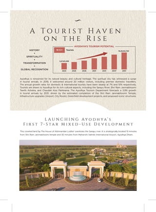 Abhinandan Lodha Plots Ayodhya | E Brochure