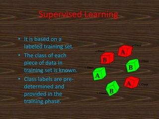 Supervised Learning

• It is based on a
  labeled training set.                                 Class



• The class of each
                                   Class
                                                A
  piece of data in                     B                    Class


  training set is known.
                           Class
                                                    B
• Class labels are pre-
                                   A
  determined and                                    A       Class


  provided in the                   Class   B
  training phase.
 