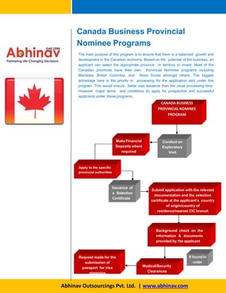 Canada Business Provincial
Nominee Programs
The main purpose of this program is to ensure that there is a balanced growth and
development in the Canadian economy. Based on the potential of the business, an
applicant can select the appropriate province or territory to invest. Most of the
Canadian provinces have their own Provincial Nominee programs including
Manitoba, British Columbia, and Nova Scotia amongst others. The biggest
advantage here is the priority in processing for the application sent under this
program. This would ensure faster visa issuance than the usual processing time.
However, major terms and conditions do apply for prospective and successful
applicants under these programs.
CANADA BUSINESS
PROVINCIALNOMINEE
PROGRAM
Issuance of
a Selection
Certificate
Conduct an
Exploratory
Visit
Make Financial
Deposits where
required
Apply to the specific
provincial authorities
Submit application with the relevant
documentation and the selection
certificate at the applicant’s country
of origin/country of
residence/nearest CIC branch
Background check on the
information & documents
provided by the applicant
Medical/Security
Clearances
Request made for the
submission of
passport for visa
stamping
If found in
order
Abhinav Outsourcings Pvt. Ltd. | www.abhinav.com
 
