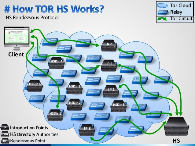 Tor dark web