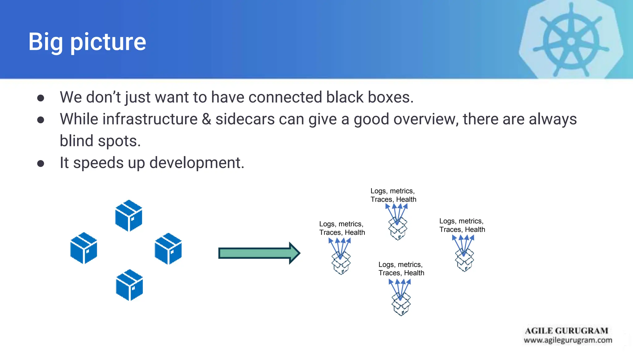 Big picture
● We don’t just want to have connected black boxes.
● While infrastructure & sidecars can give a good overview, there are always
blind spots.
● It speeds up development.
Logs, metrics,
Traces, Health
Logs, metrics,
Traces, Health
Logs, metrics,
Traces, Health
Logs, metrics,
Traces, Health
 