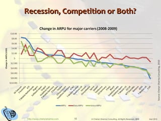 Recession, Competition or Both? 