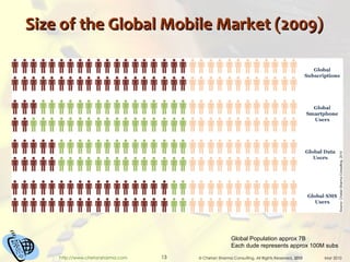 Size of the Global Mobile Market (2009) Global Population approx 7B Each dude represents approx 100M subs 