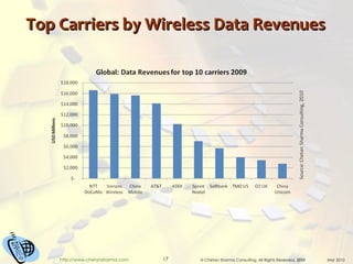 Top Carriers by Wireless Data Revenues 