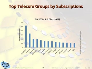 Top Telecom Groups by Subscriptions 