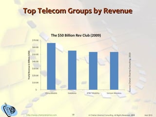 Top Telecom Groups by Revenue 