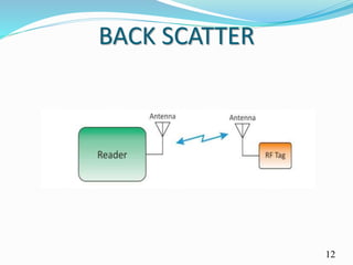 BACK SCATTER
12
 