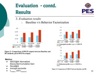 Evaluation - contd.
Results
3. Evaluation results
a. Baseline v/s Behavior Factorization
10
Metrics:
● NDCG@N: Normalized
Discounted Cumulative Gain
● Recall@N
● Average percentile
● Lmethod
and Lobserved
 
