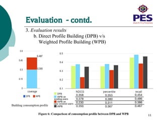Evaluation - contd.
3. Evaluation results
b. Direct Profile Building (DPB) v/s
Weighted Profile Building (WPB)
11
 