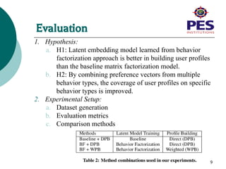Evaluation
1. Hypothesis:
a. H1: Latent embedding model learned from behavior
factorization approach is better in building user profiles
than the baseline matrix factorization model.
b. H2: By combining preference vectors from multiple
behavior types, the coverage of user profiles on specific
behavior types is improved.
2. Experimental Setup:
a. Dataset generation
b. Evaluation metrics
c. Comparison methods
9
 