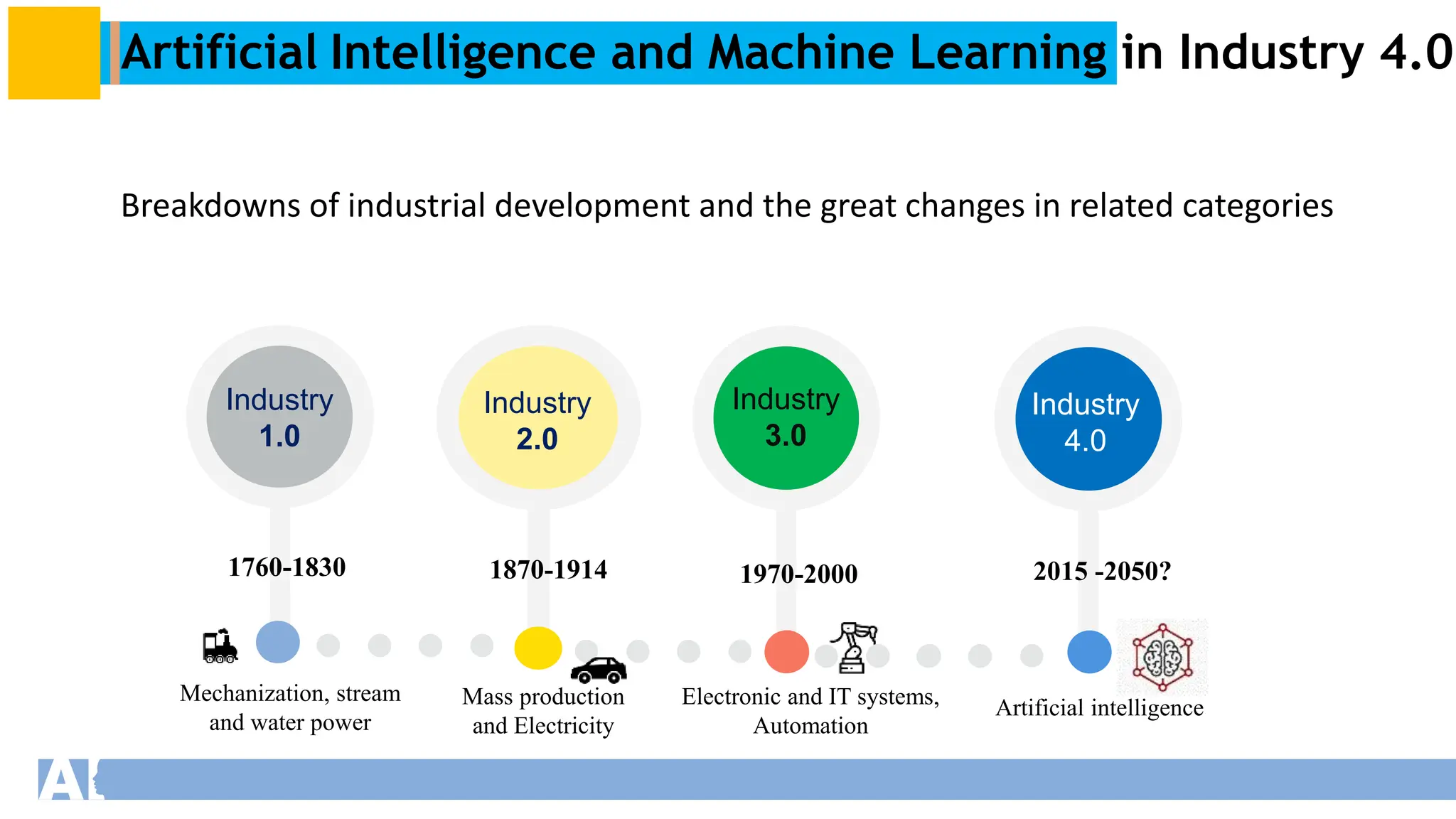 ARTIFICIAL INTELLIGENCE AND MACHINE LEARNING | PPTX