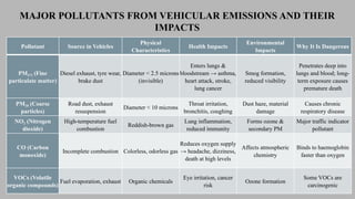 Impact of Vehicular Pollution on Urban Life Quality and Planning | PPTX