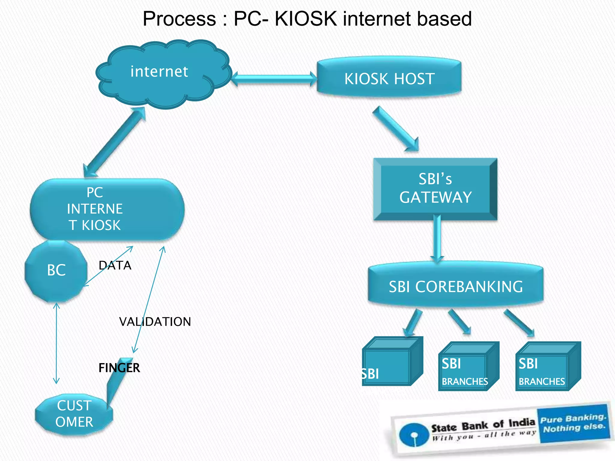  Utility bill payments