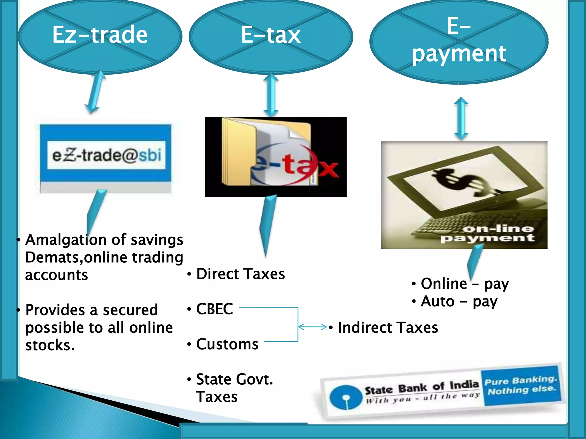 Fee payments to insti-tutes such as IIT’s.
