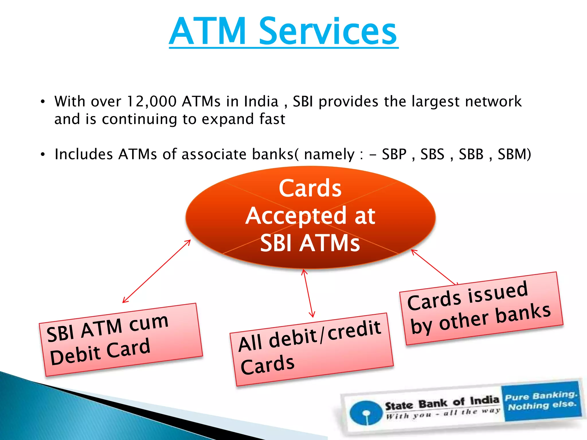 TECHNOLOGY INITIATIVES : Process – MOBILE BASEDApplication Host- Vendor’s WIRELESS   security checks:  Mobile number & Security PIN  Low cost entry for allSBI GatewayCURRENT STATUSOffline file nowOnline in futureBC’s mobile phoneSBI Core banking MOBILE PHONECUSTOMER7