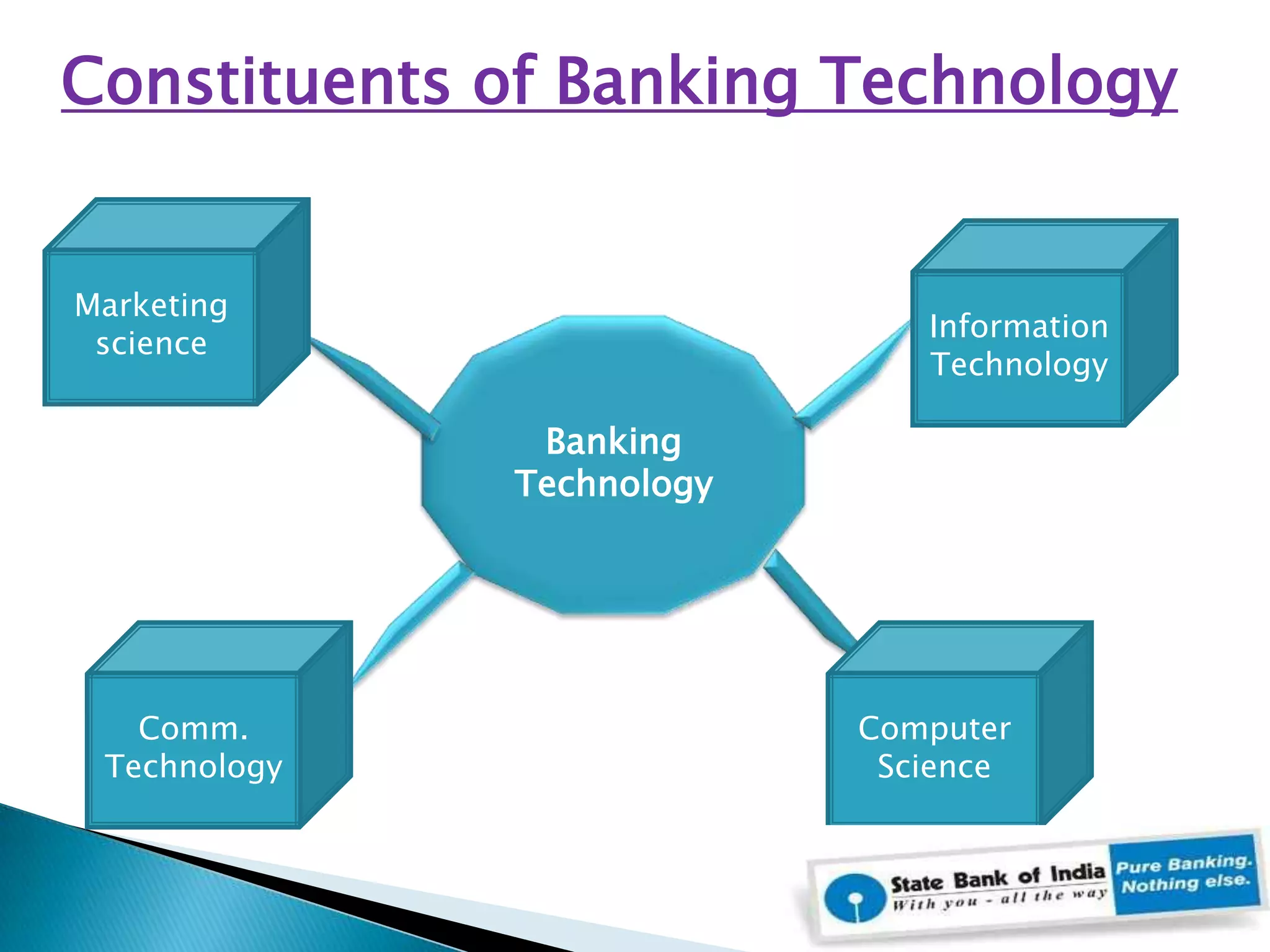 Constituents of Banking TechnologyBankingTechnologyInformationTechnologyComputer ScienceComm.TechnologyMarketing science
