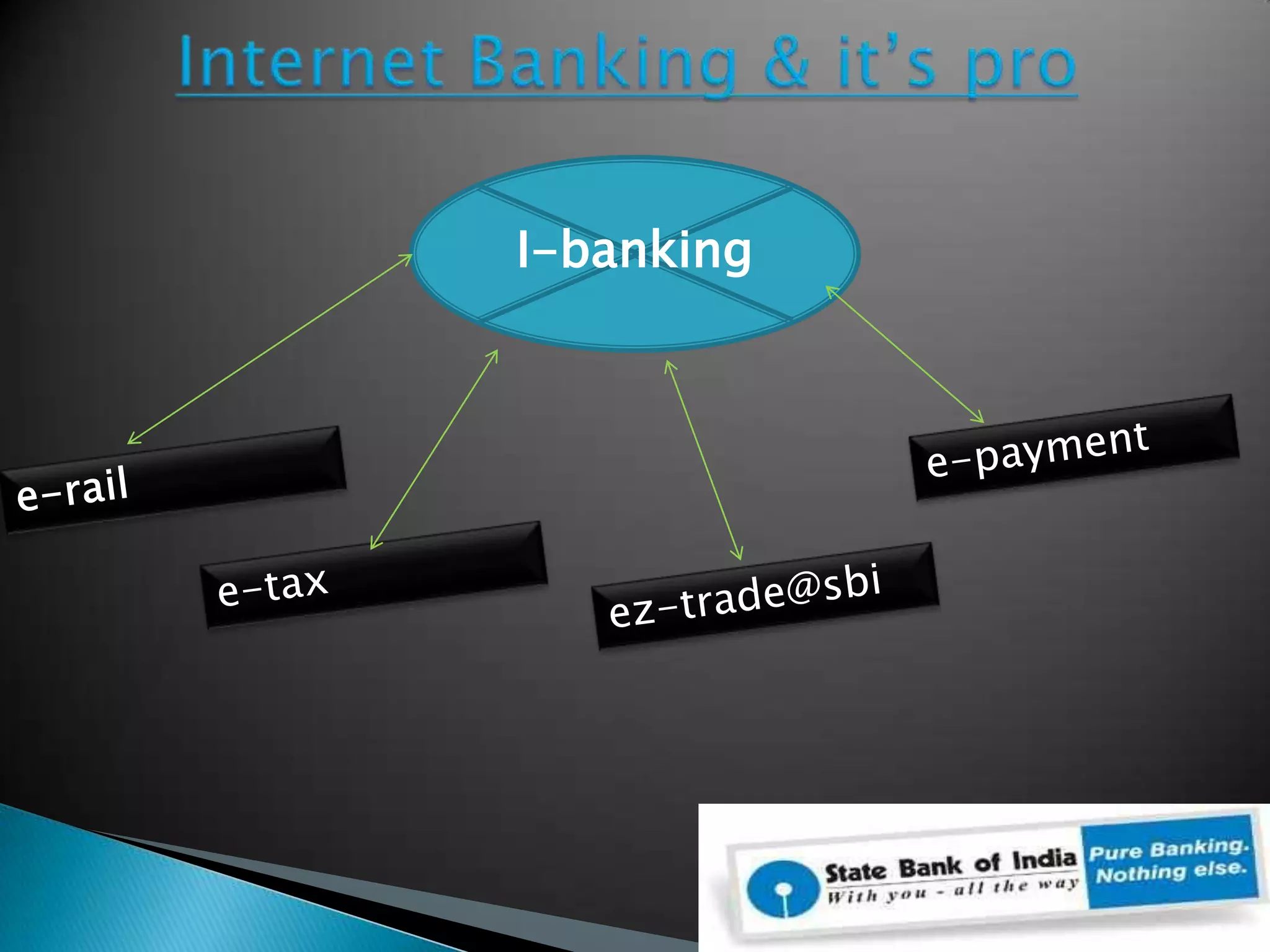 Transferring funds(Using NEFT) Online Air –Ticketing
