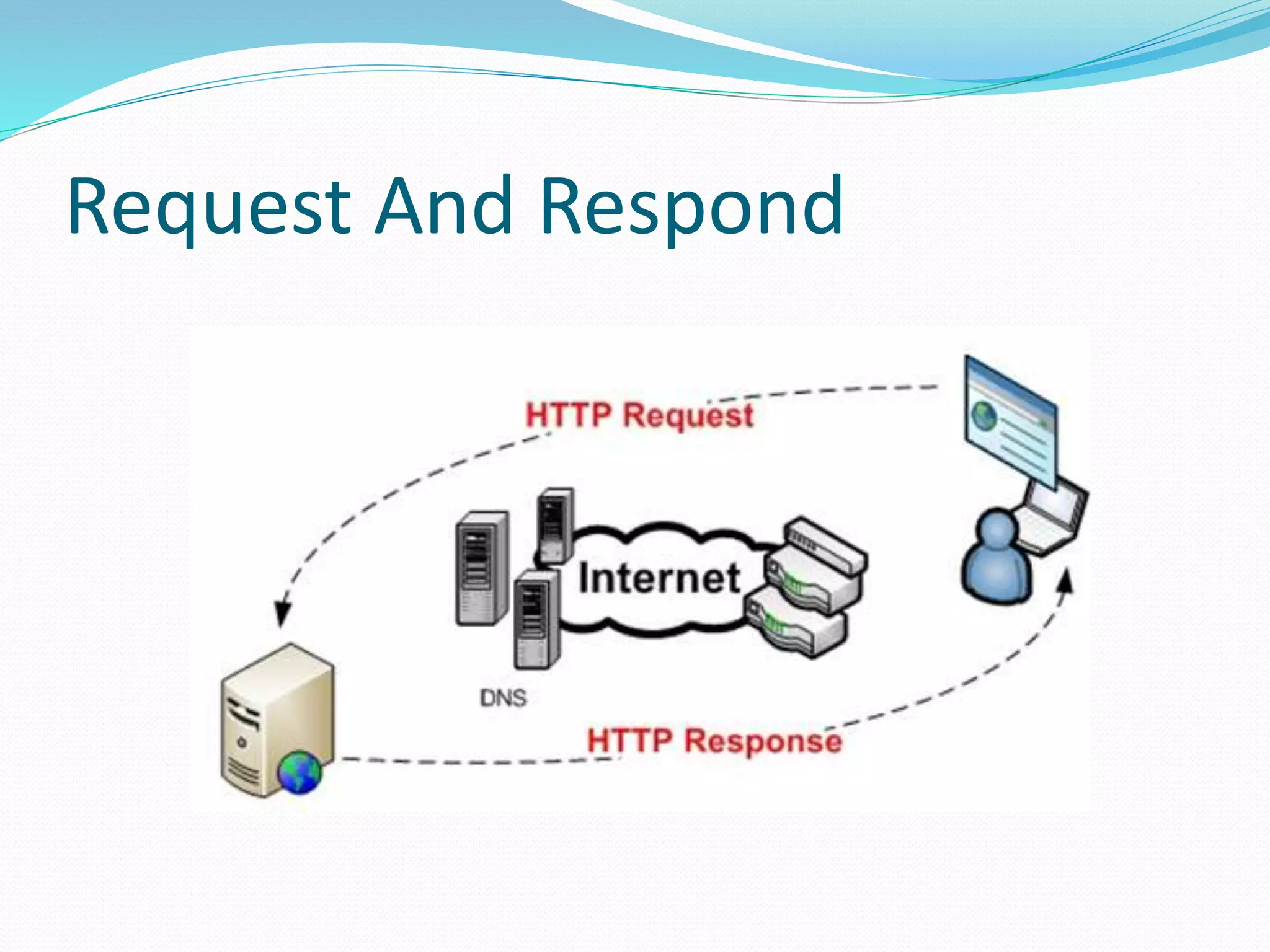 Request And Respond
 