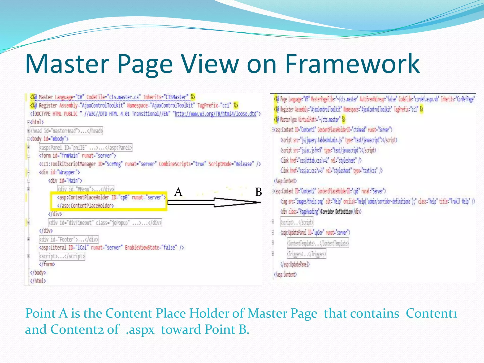 Master Page View on Framework
A B
Point A is the Content Place Holder of Master Page that contains Content1
and Content2 of .aspx toward Point B.
 