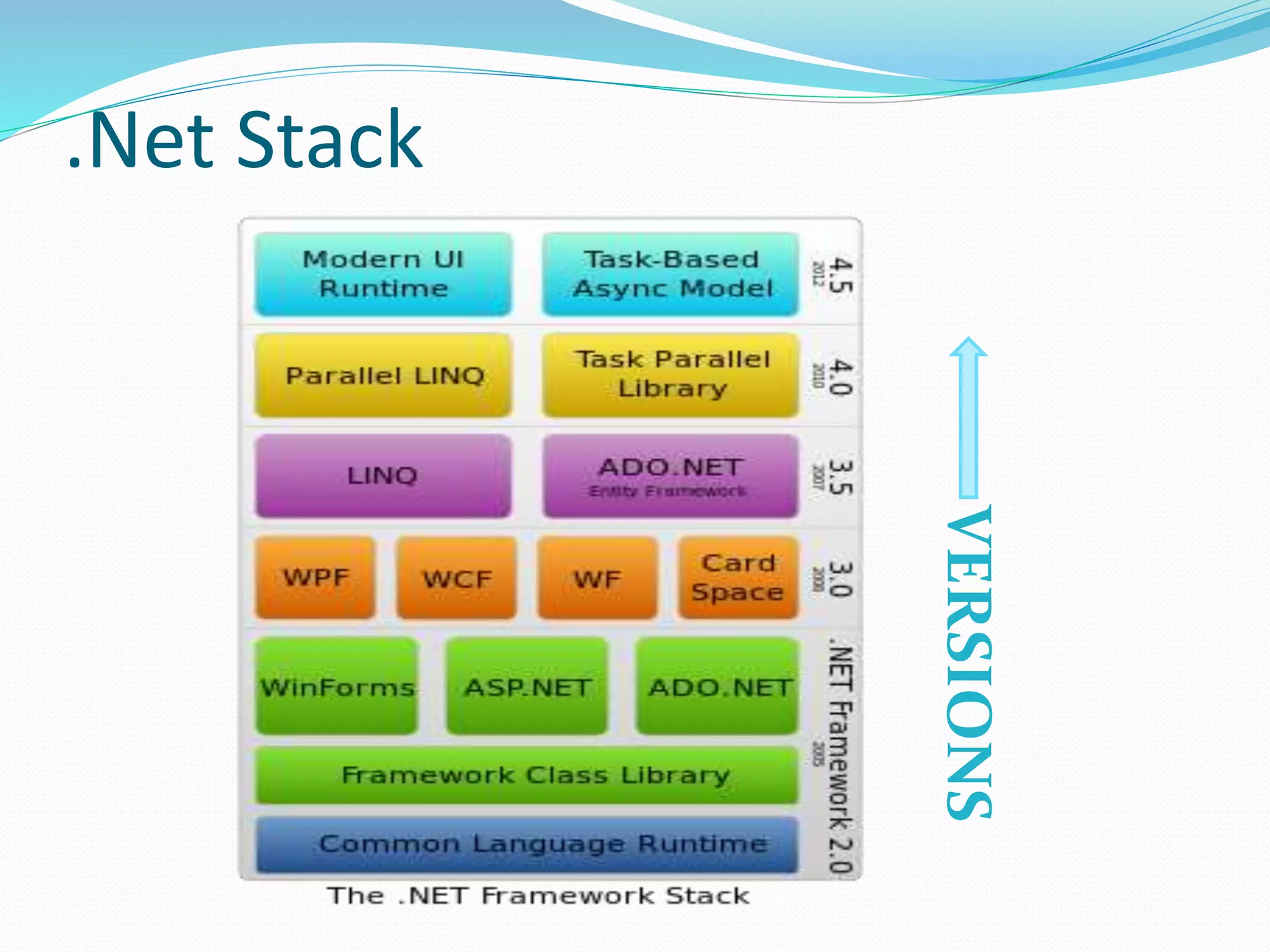 .Net Stack
VERSIONS
 