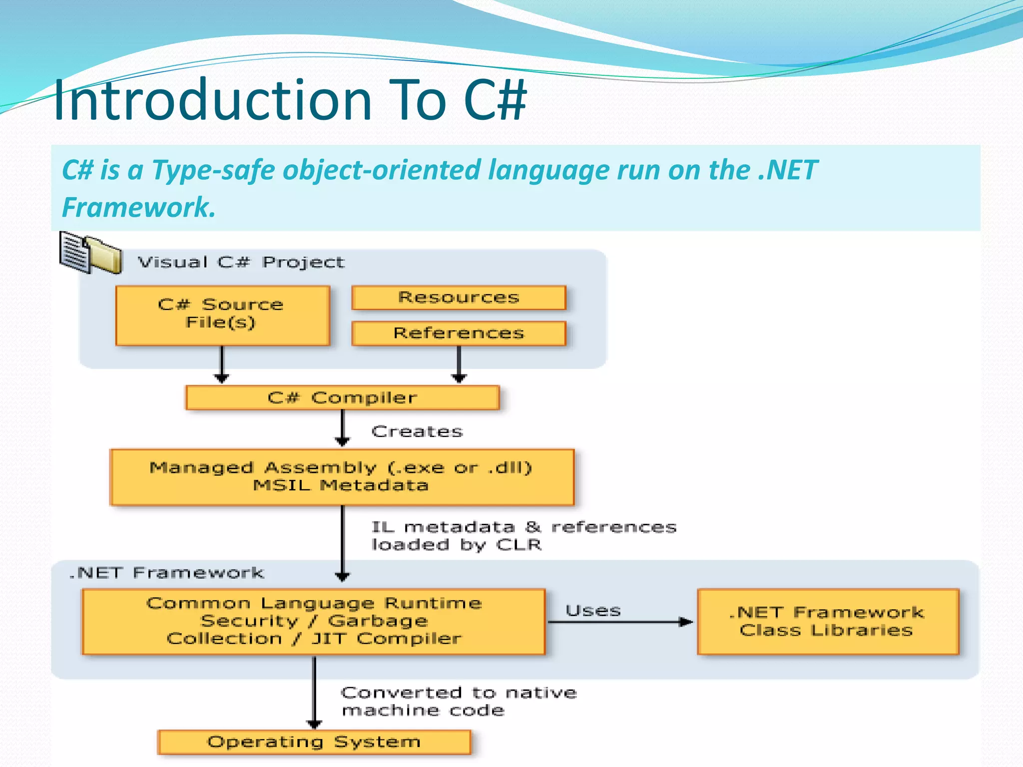 Introduction To C#
C# is a Type-safe object-oriented language run on the .NET
Framework.
 