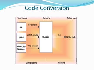 Code Conversion
 