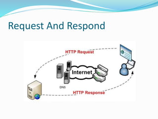 Request And Respond
 