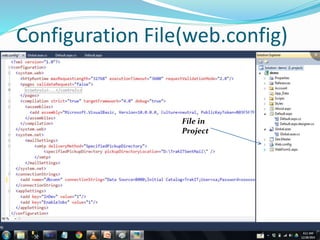 Configuration File(web.config)
File in
Project
 