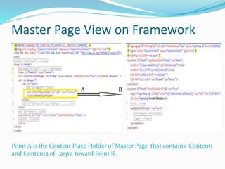 Master Page View on Framework
A B
Point A is the Content Place Holder of Master Page that contains Content1
and Content2 of .aspx toward Point B.
 