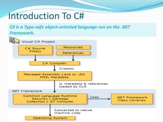 Introduction To C#
C# is a Type-safe object-oriented language run on the .NET
Framework.
 