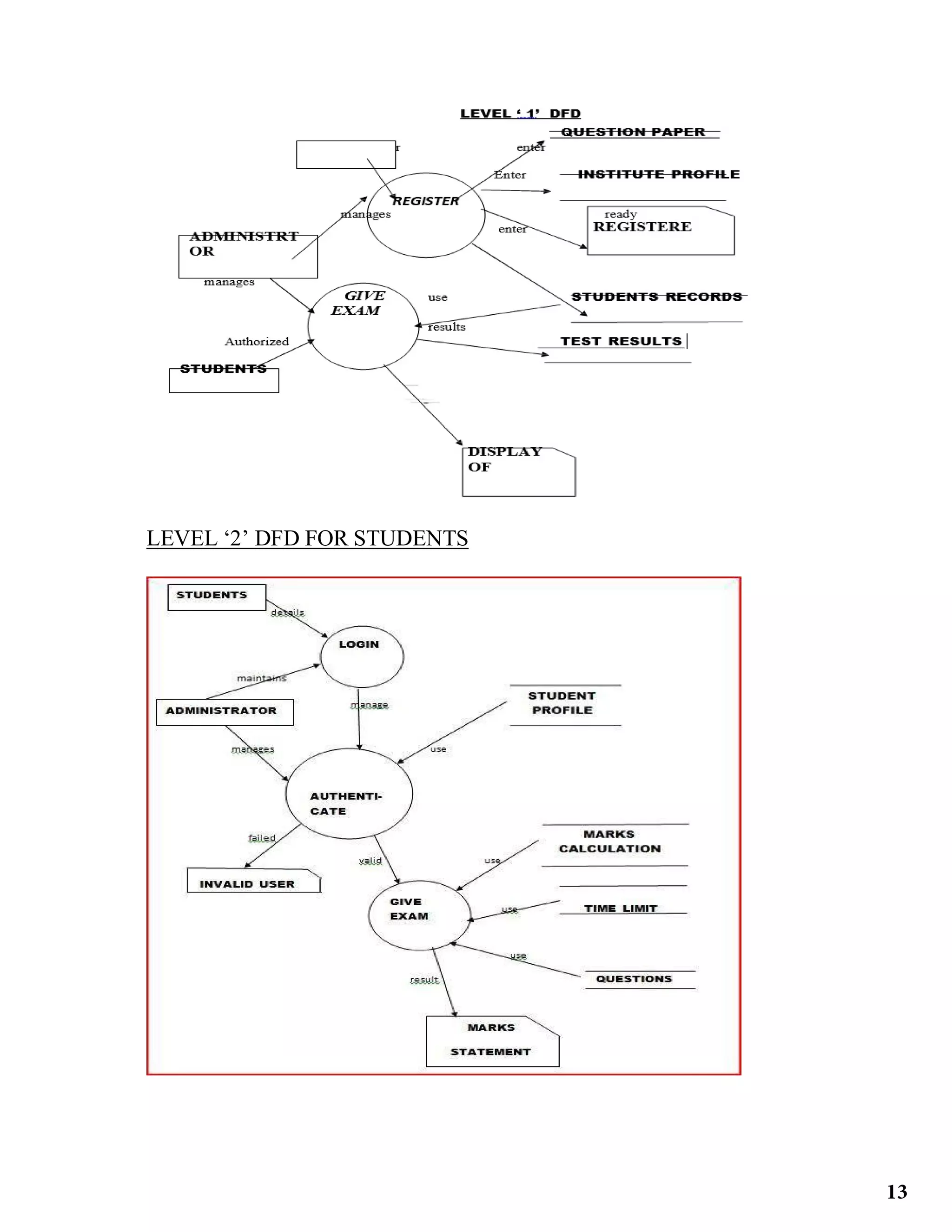 LEVEL ‘2’ DFD FOR STUDENTS
13
 