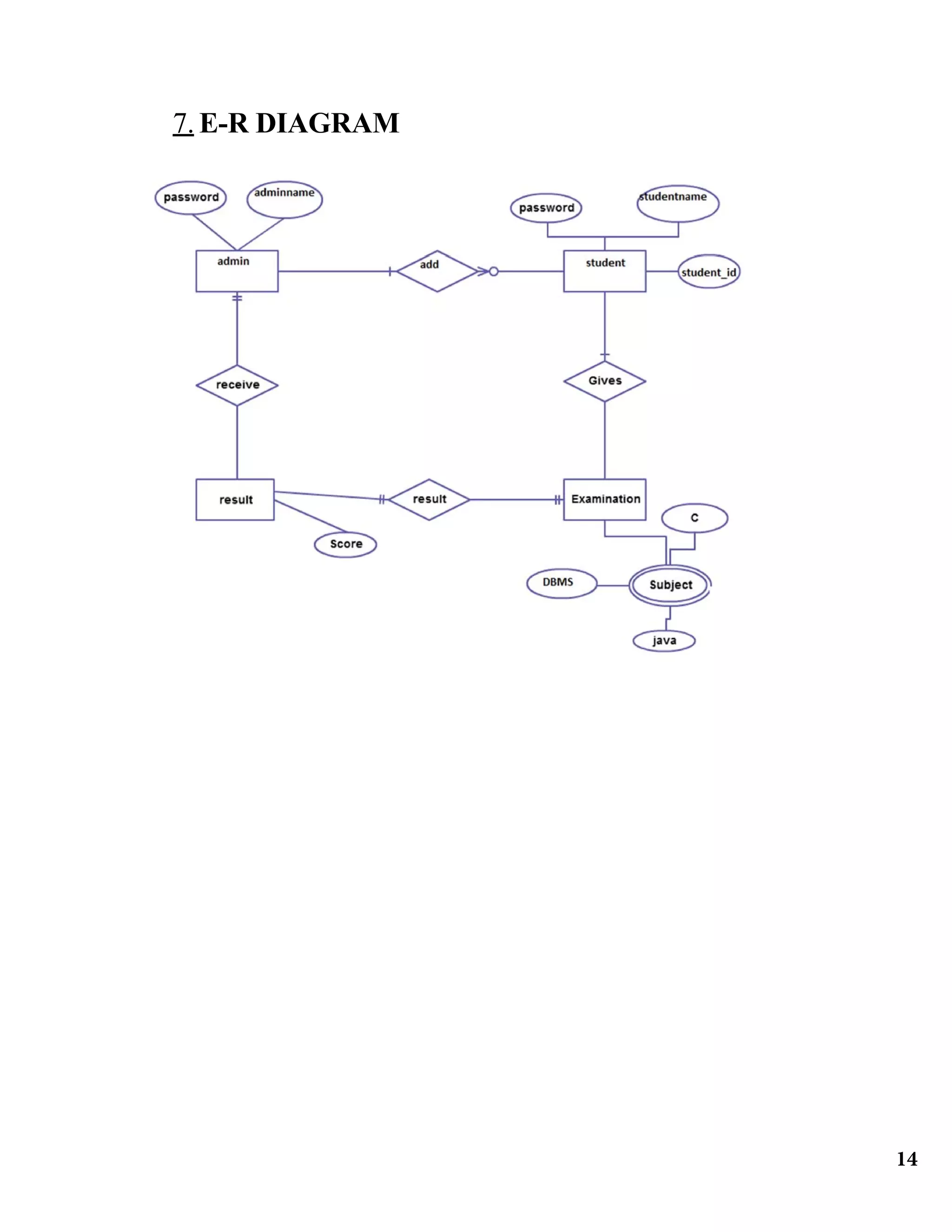 7. E-R DIAGRAM
14
 