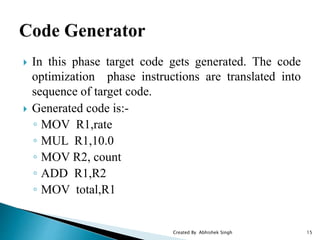 Basic of compiler | PPTX