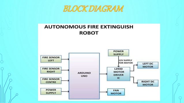 Fire Fighting Robot using arduino UNO PPT | PPTX